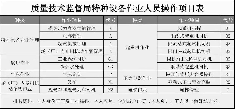 天全起重機指揮Q1操作(zuò)證複審報名