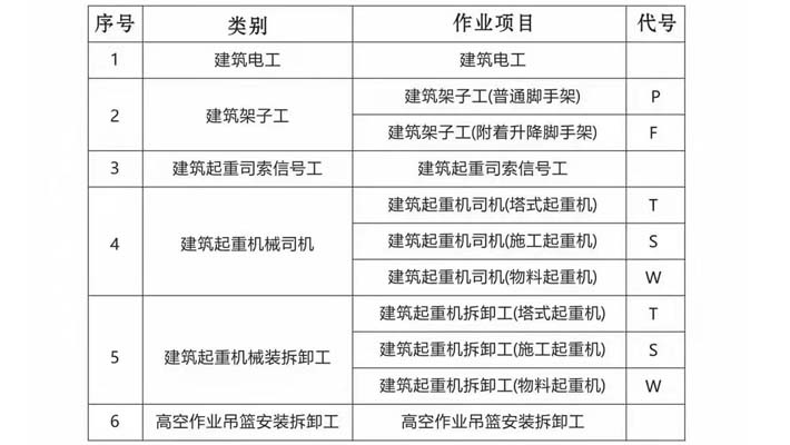 理(lǐ)縣建築電(diàn)工報名流程及報考條件